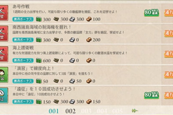 艦これ周回主義 豆知識