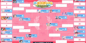 【ホロライブ】ホロDTBトーナメント3rd、フブキが優勝！まさかレッサーパンダ立つとはね