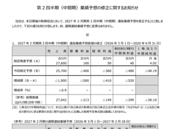 三陽商会 2027年2月期中間決算予想を下方修正