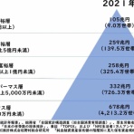 村越誠の投資資本主義