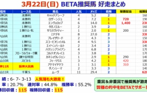 【予想】皐月賞 ～週の始めにはさほど評価をしていなかった馬を本命に！～＜2026＞