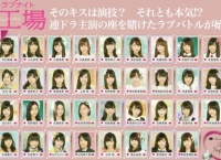 【AKB48G】ドラマ「恋工場」に出演するメンバー40名判明！【キスシーンあり】