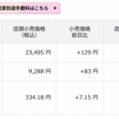 「日本株は反発、金は3桁上昇」今日の日本株と金価格