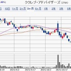 IPOストライカーの投資ブログ2（IPO PO 株主優待 FX）