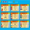 【サッカー】2026年北中米W杯の組み合わせが決定！ 日本代表はオランダ、チュニジア、欧州プレーオフB勝者と同組で激突★3  [冬月記者★]