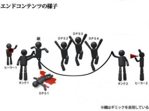 「MMORPGのエンドコンテンツ中心の設計は極めて退屈」海外で大きな話題に。賛成派、反対派、時代の変化派、難易度に問題がある派など様々な派閥が登場し議論に