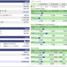 評価損益２６１０１４