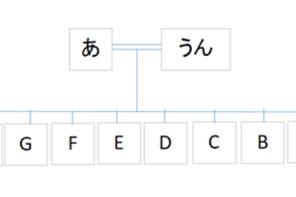 Kaiemon11のなぞなぞなんぞやるよ ことわざ 慣用句