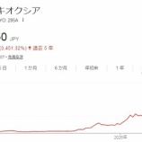 『会社の先輩が「キオクシア株が40倍になった」と言っています』の画像