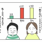 神谷もちの日常