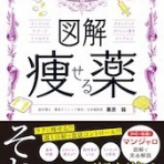 野口内科 BLOG