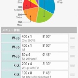 『合宿1日目午後練』の画像