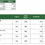 在宅サラリーマンのデイトレ日記