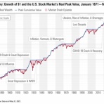バンガードS&P500ETF(VOO)に投資するりんりのブログ