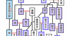【390】勧修寺家と紫のゆかり(源氏物語)