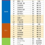 『引退、即コーチって、中日は資質見てやってるのか？』の画像