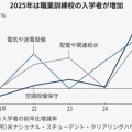 【日経新聞】前橋市！  ★やはり、ホワイトカラーの将来は厳しい？