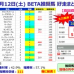 邪推師GANMAのフレキシブル馬券法〜重賞で勝てる無料競馬予想ブログ〜