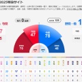令和の大きな宿題その34　オルタナティブ保守政治勢力躍進の時代の政治～皇室典範改正に見る高市政権の政策の目的～