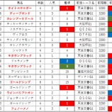 『【宝塚記念】お疲れではないですか？』の画像