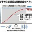 ゲームの残像感を減らす新技術「G-SYNC Pulsar」の実力は？
