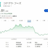 『食品株は超高配当祭りです(=ﾟωﾟ)人(ﾟωﾟ=)ぃょぅ！』の画像