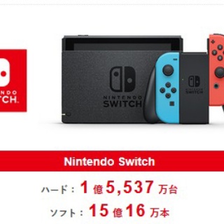 [国境なき]西班牙任天モン“Nintendo Switchのソフト販売本数がAAAタイトル無しでPS4を上回ってる偉大さを理解すべきなんだガー”なお決算ボロ負け