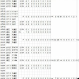 『大谷翔平は投手か?打者か?|2014NPB』の画像