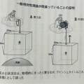 物理学も抑圧の歴史…相対性理論とは
