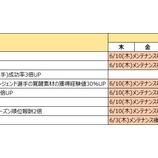 『【MLBパーフェクトイニング2021】6月スペシャルキャンペーンのご案内』の画像