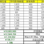 理系会社員が株の勉強をするブログ