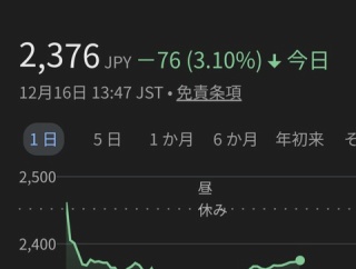 お金のやることリスト・旧NISAから新NISAに移動