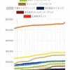 12球団公式YouTube登録者数ランキング
