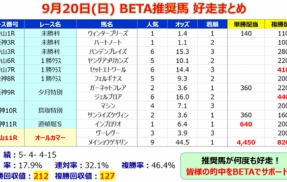 【予想】スプリンターズステークス ～行け！フィン・ファンネル（枠連）！！どれか当たれ！～＜2026＞