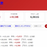 『2026.7/7　マルハン日野　旧イベ』の画像