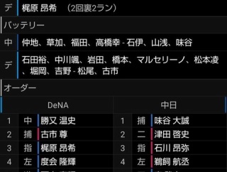 【祝】相川ベイスターズ初陣、19安打10得点で中日に圧勝！梶原2ラン＆若手猛アピールｗｗｗｗ