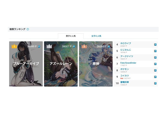 「pixivで人気のジャンル」中華に支配される