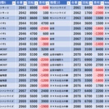 『11/1　楽園アメ横　SS・スケールXくん』の画像