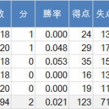 『東大94連敗の軌跡　2｜アマチュア野球』の画像