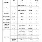 大田区武術太極拳連盟（東京都）