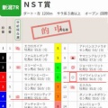 競馬予想無料公開サイト~8/15・8/16(2026)検証