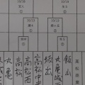 進路決定とサッカー活動！！どちらもアグレッシブに！！