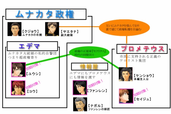 Bl Syndrome ボーイズラブゲーム
