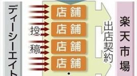 楽天「出店者に有利になるサクラ行為で公正なサービスを妨害された」とレビュー業者提訴