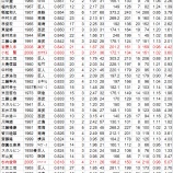 『投手、圧勝の記録|野球史』の画像