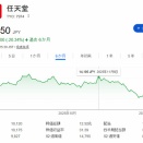 [7974]任天堂株式会社の株価、昨年末商戦期に入ってから下落が続いて遂には1万円を割ってしまう。結果任天モンのSwitchも入る