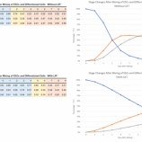 『論文説明 “Chondroitin Sulfate Is Indispensable for Pluripotency and Differentiation of Mouse Embryonic Stem Cells"』の画像