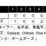 『好勝負も 四国アイランドリーグplusの北米遠征詳報 下|独立リーグ』の画像