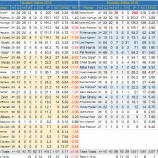 『カイケル、さらに進化　ヒューストン・アストロズ投手陣｜2015MLBレビュー』の画像