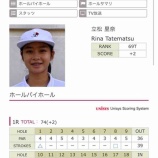 『リゾートトラストレディス初日⛳️』の画像